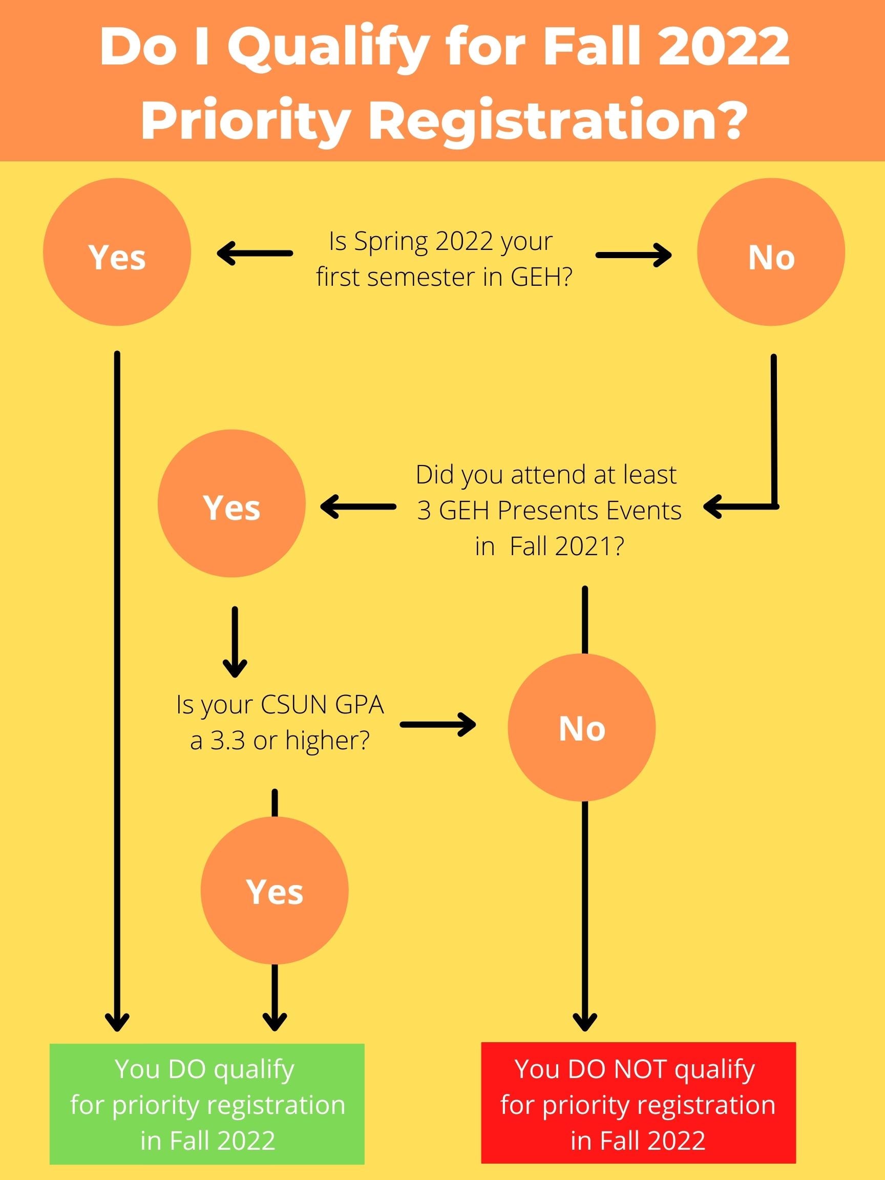 How Much Does It Cost To Go To California State University Northridge